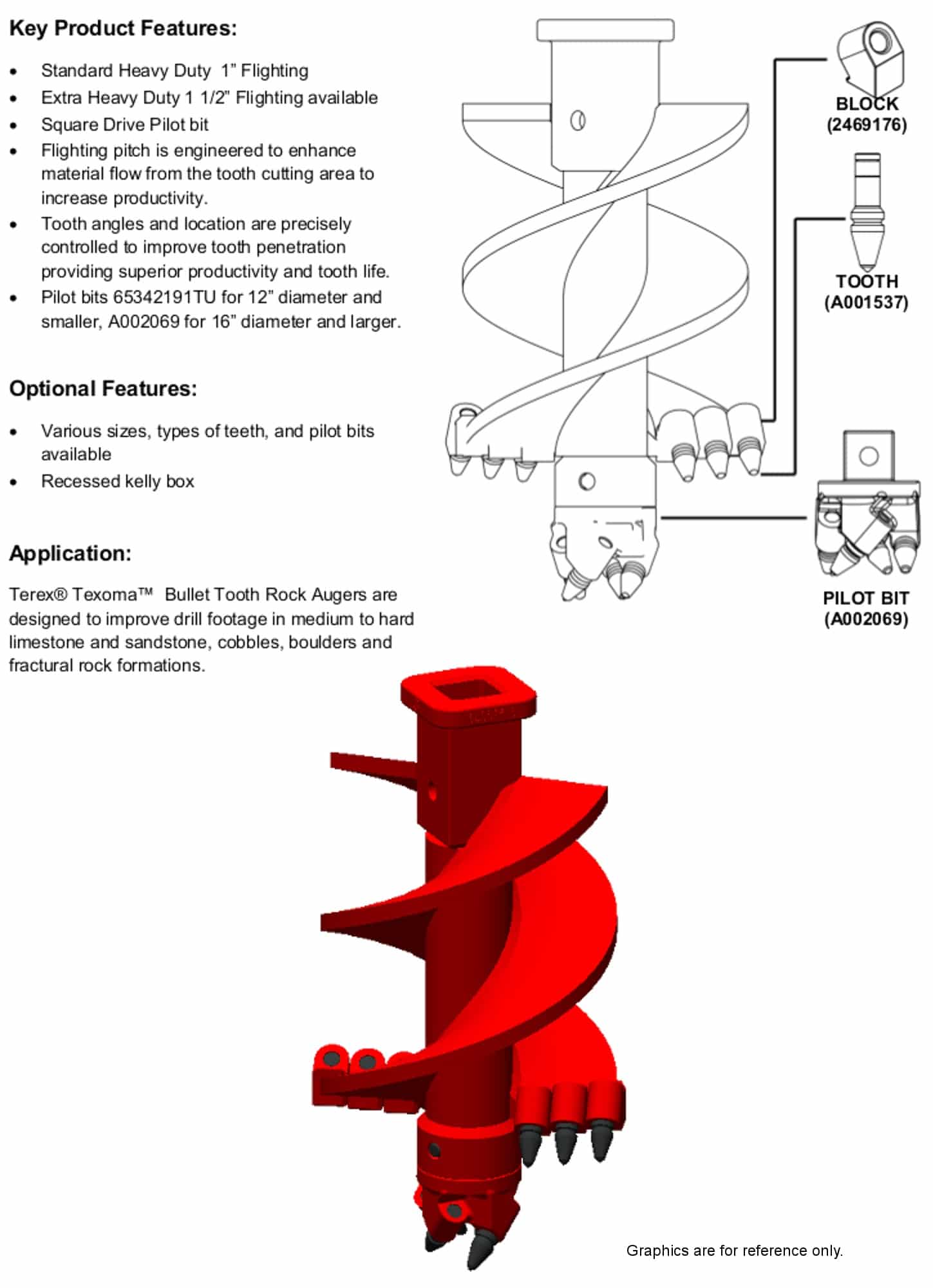 Pressure Digger Bullet Tooth Augers BTR Sunrise Equipment